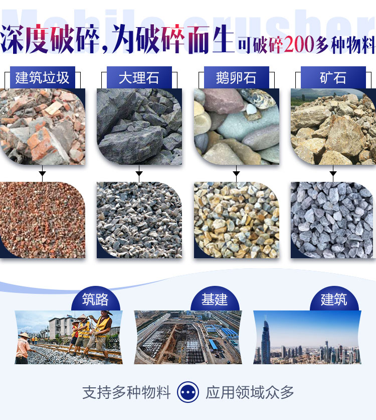 面對各種石料各種需求，建筑石子破碎機配置不同