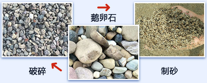 鵝卵石破碎、制砂圖