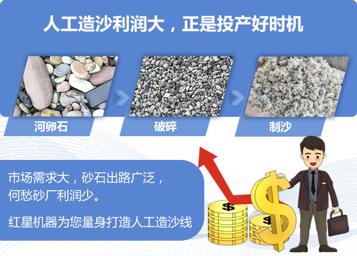 人工造沙利潤大